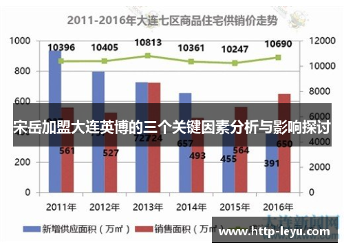 宋岳加盟大连英博的三个关键因素分析与影响探讨