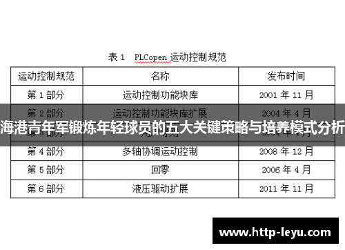 海港青年军锻炼年轻球员的五大关键策略与培养模式分析
