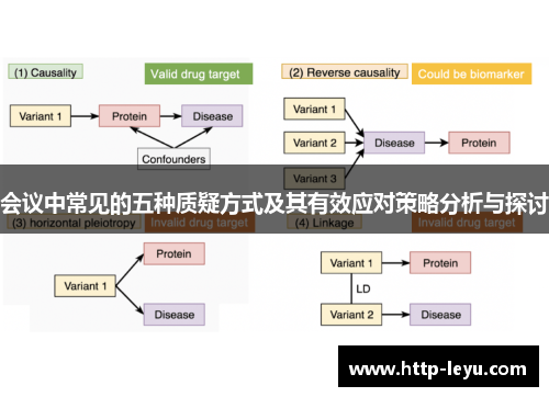 会议中常见的五种质疑方式及其有效应对策略分析与探讨