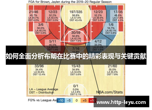 如何全面分析布朗在比赛中的精彩表现与关键贡献