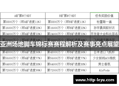亚洲场地脚车锦标赛赛程解析及赛事亮点展望
