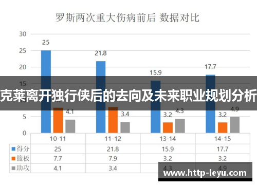 克莱离开独行侠后的去向及未来职业规划分析