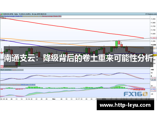 南通支云：降级背后的卷土重来可能性分析
