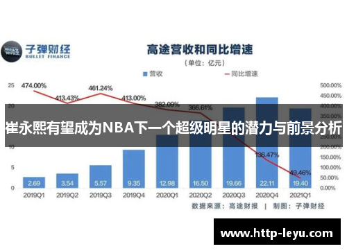 崔永熙有望成为NBA下一个超级明星的潜力与前景分析