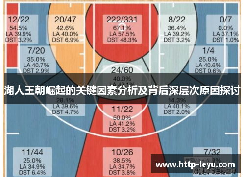 湖人王朝崛起的关键因素分析及背后深层次原因探讨