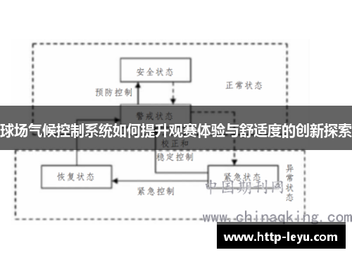 球场气候控制系统如何提升观赛体验与舒适度的创新探索