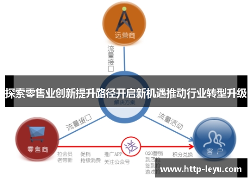 探索零售业创新提升路径开启新机遇推动行业转型升级