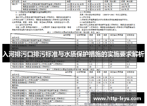 入河排污口排污标准与水质保护措施的实施要求解析