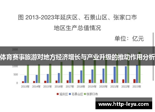 体育赛事旅游对地方经济增长与产业升级的推动作用分析