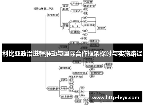 利比亚政治进程推动与国际合作框架探讨与实施路径