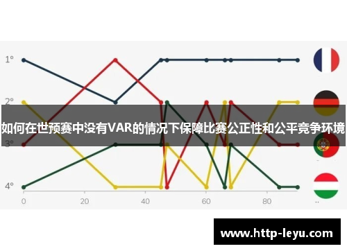 如何在世预赛中没有VAR的情况下保障比赛公正性和公平竞争环境