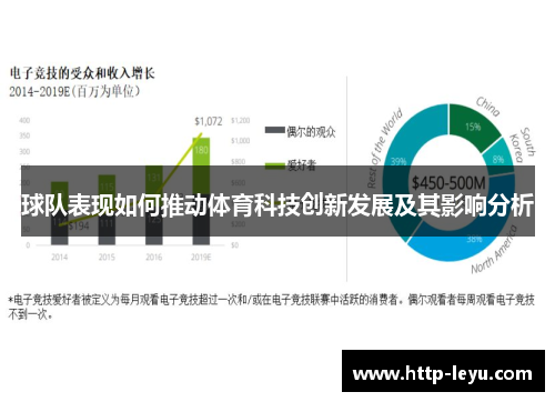 球队表现如何推动体育科技创新发展及其影响分析
