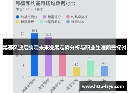 禁赛风波后魏震未来发展走势分析与职业生涯前景探讨