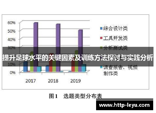 提升足球水平的关键因素及训练方法探讨与实践分析