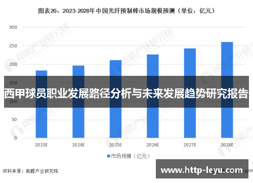 西甲球员职业发展路径分析与未来发展趋势研究报告 西甲球员职业发展路径分析与未来发展趋势研究报告
