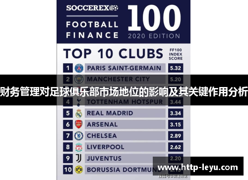财务管理对足球俱乐部市场地位的影响及其关键作用分析