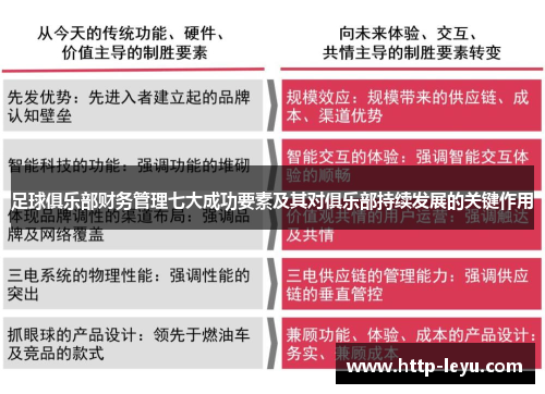 足球俱乐部财务管理七大成功要素及其对俱乐部持续发展的关键作用 足球俱乐部财务管理七大成功要素及其对俱乐部持续发展的关键作用