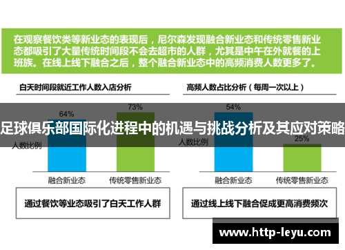 足球俱乐部国际化进程中的机遇与挑战分析及其应对策略