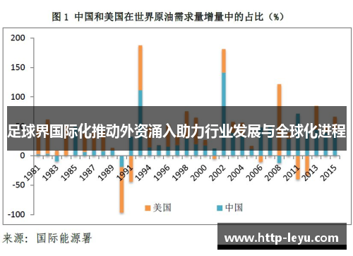 足球界国际化推动外资涌入助力行业发展与全球化进程