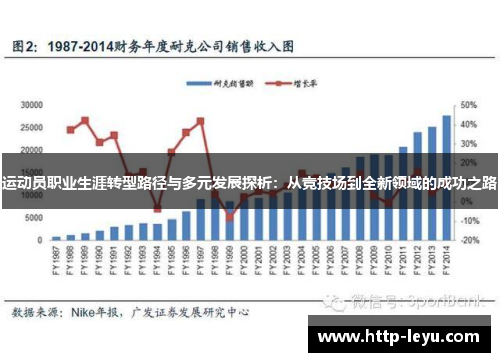 运动员职业生涯转型路径与多元发展探析:从竞技场到全新领域的成功之路 运动员职业生涯转型路径与多元发展探析:从竞技场到全新领域的成功之路