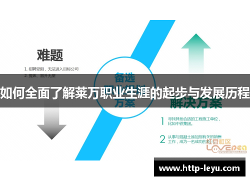 如何全面了解莱万职业生涯的起步与发展历程 如何全面了解莱万职业生涯的起步与发展历程