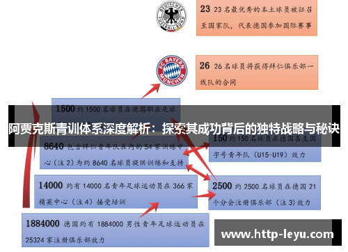 阿贾克斯青训体系深度解析：探索其成功背后的独特战略与秘诀