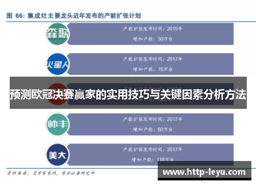 预测欧冠决赛赢家的实用技巧与关键因素分析方法